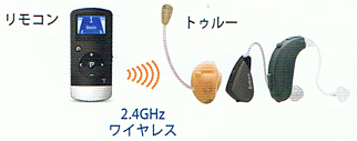 補聴器リモコン